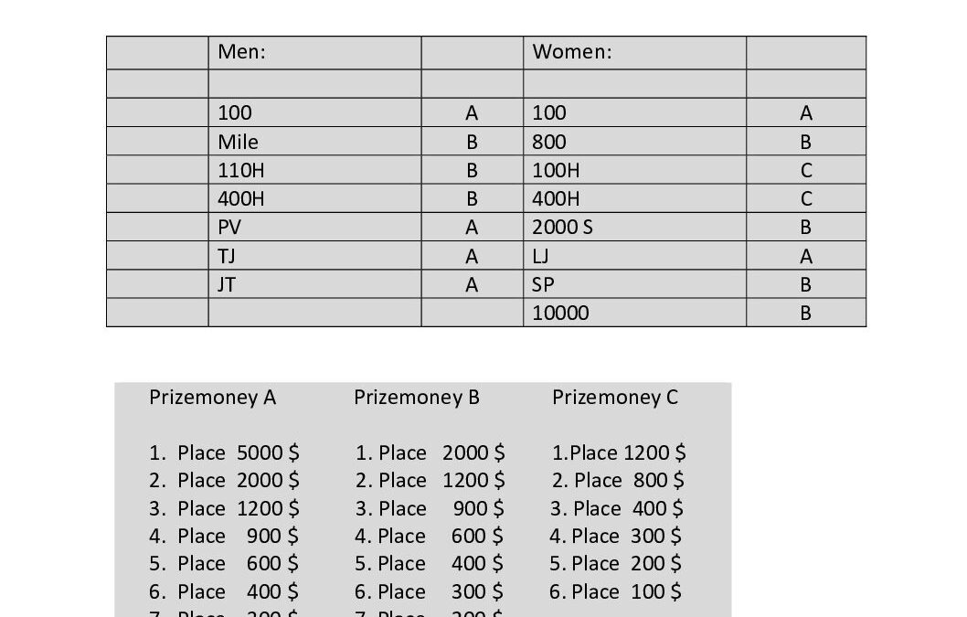 Ausschreibung ISTAF 27.7.2025