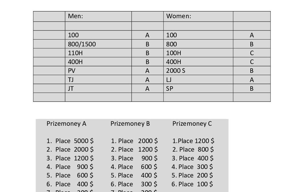 Ausschreibung ISTAF 27.7.2025