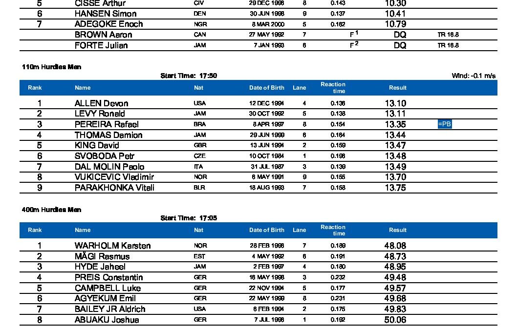 Results