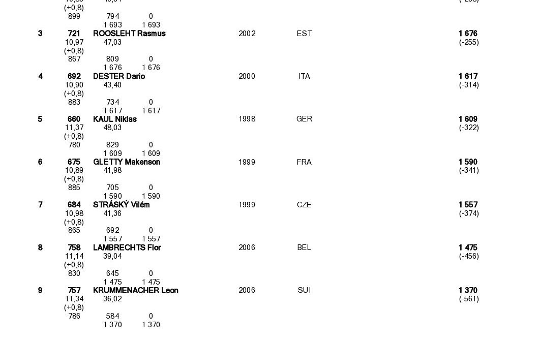 resultlist